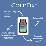 ColdDx™ 60-Capsule Bottle (Vegan)
