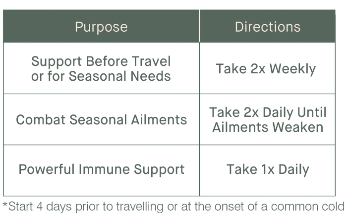 Dose for Your Immunity